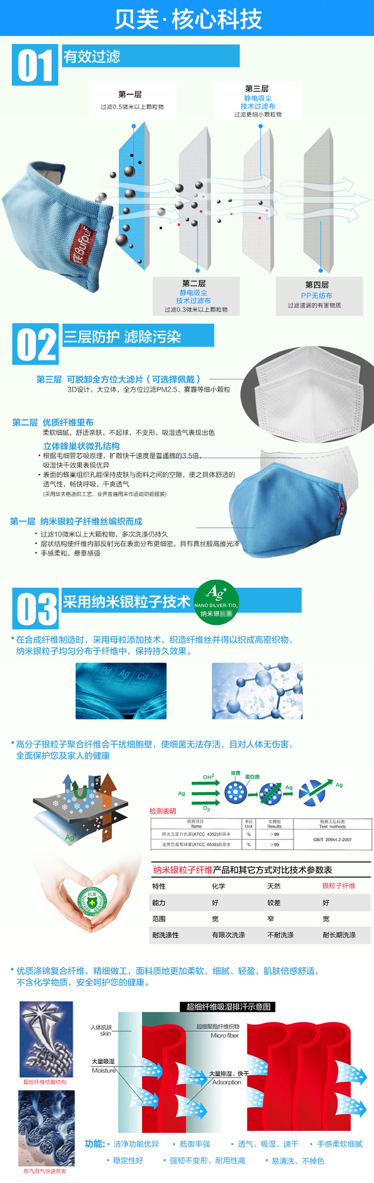 贝芙（Buf-Puf） KN95防雾霾口罩 防尘PM2.5立体透气可清洗（含2个超大滤片）